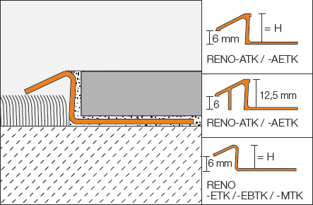 Schlüter-RENO-TK